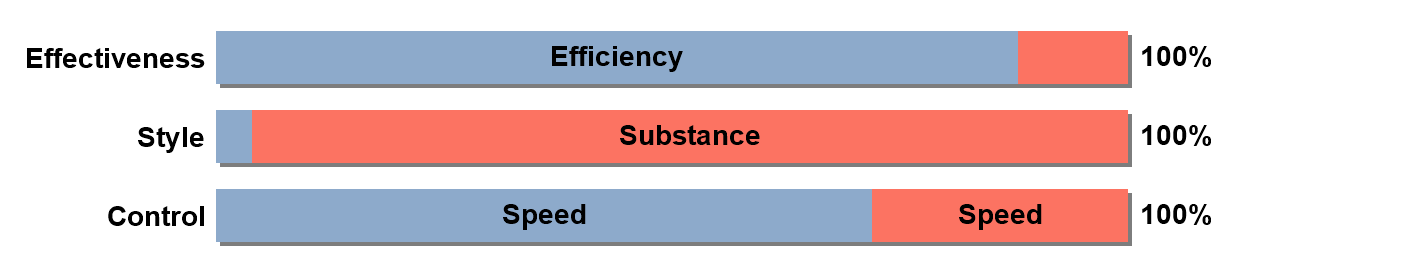 Priority Pairs Example 2.png